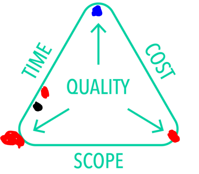 NI Project Management Triangle.PNG