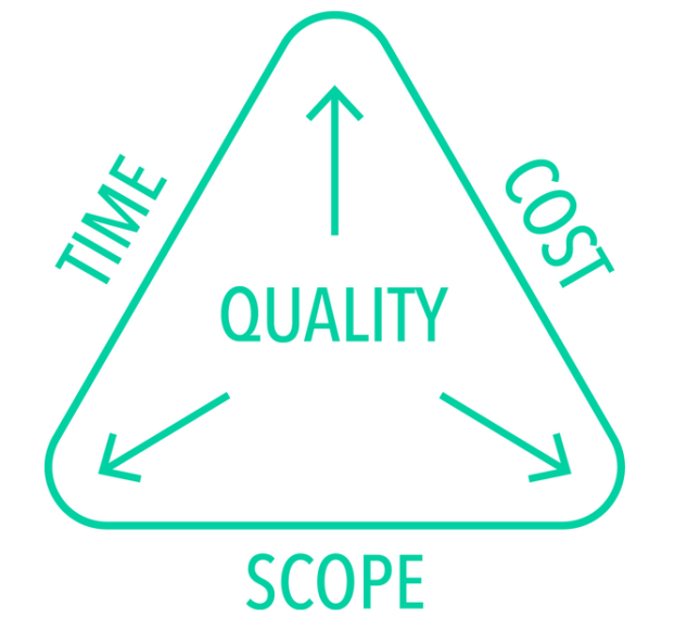 Project Management Triangle 1.png